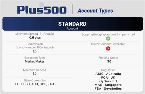 plus500 spread betting|plus500 withdrawal fee.